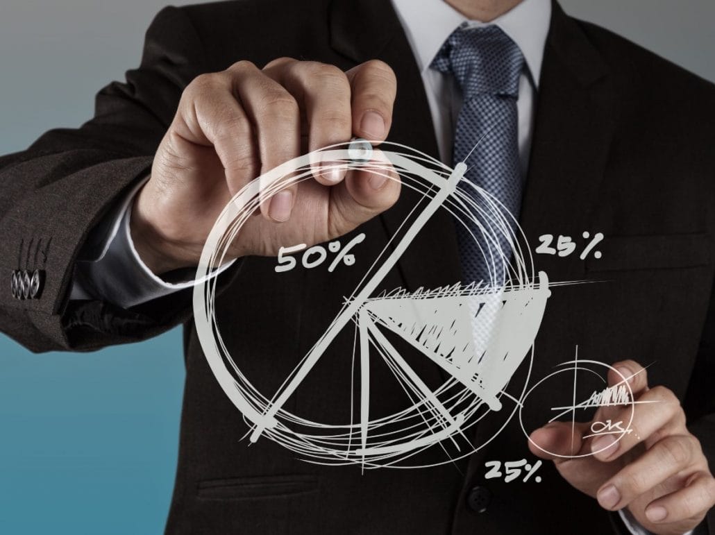 rinkos tyrimai, konkurencija, pokyčių valdymas